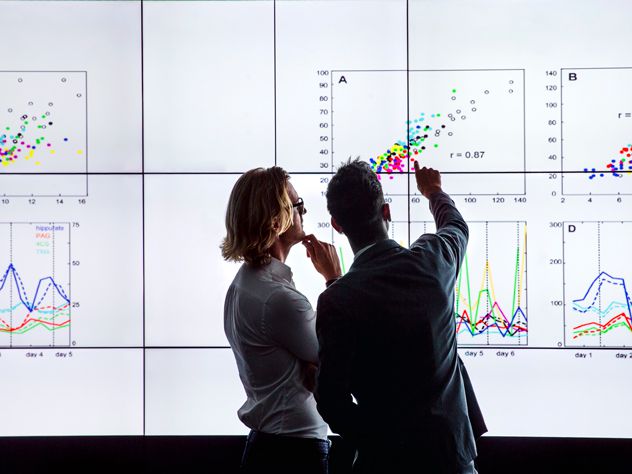 Supply Chain Management 4PL — Products and service levels